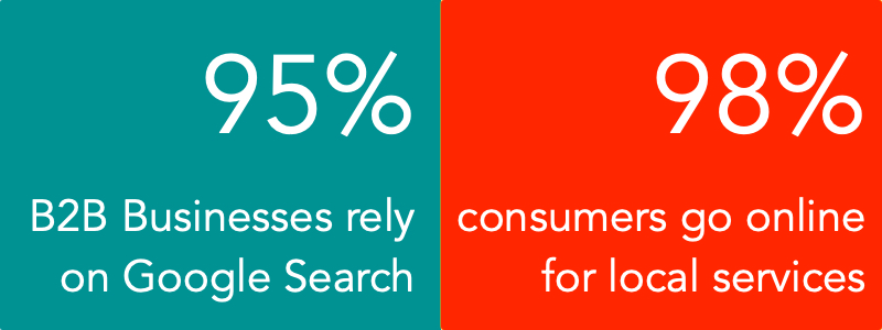 Search Engine Optimisation Research Result