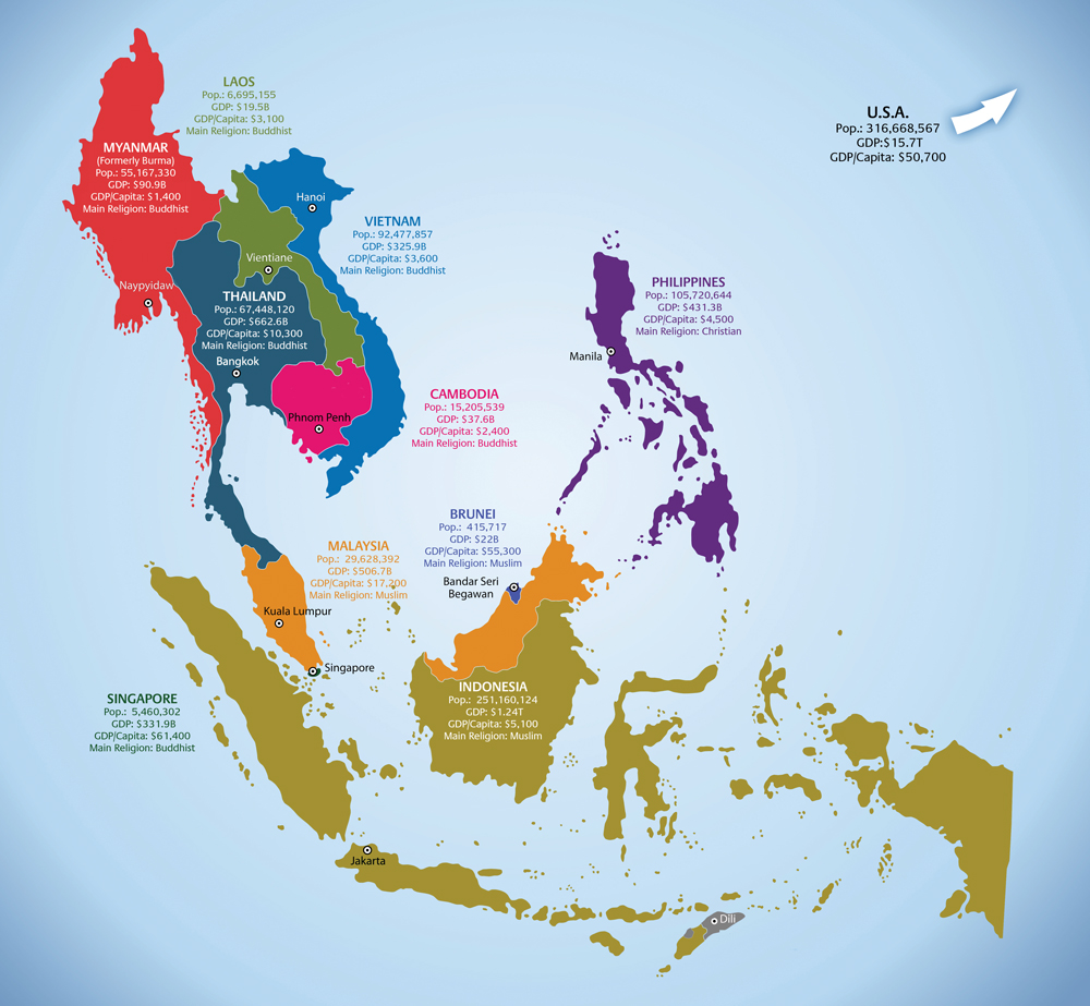 Translation Service for Southeast Asia